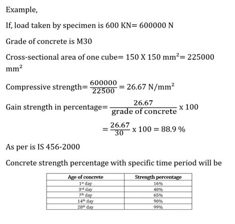 compression test formula|how to calculate concrete strength.